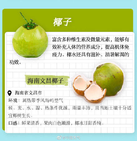 大暑節氣到，全國優質農產品推薦地圖出爐，品嘗盛夏的味道