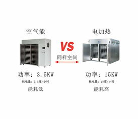 低成本、高效率 廣州丹萊空氣能紙托烘干機在計算機紙托生產中的應用